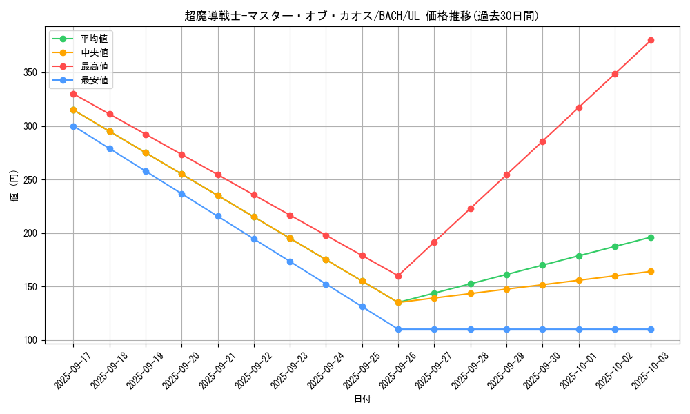 card_2218_series_4777_rarity_77_graph