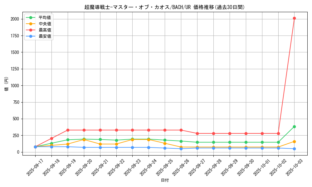 card_2218_series_4777_rarity_7_graph