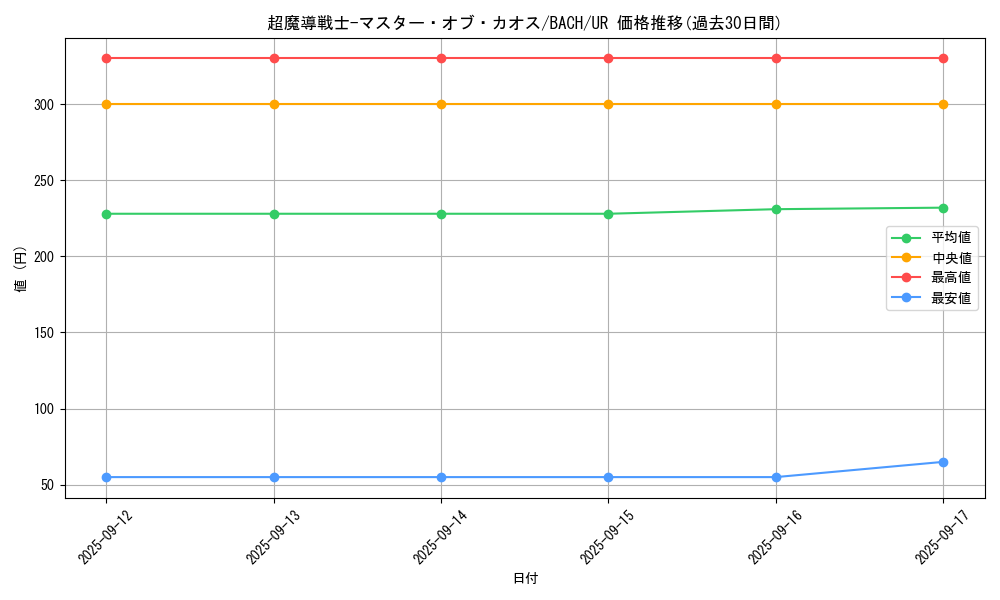 card_2218_series_4790_rarity_7_graph