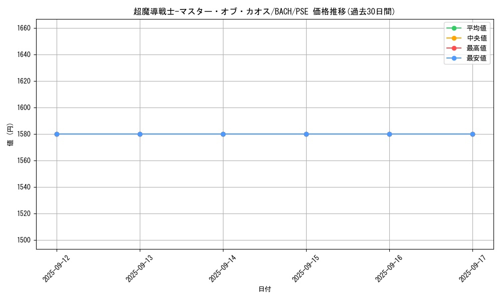 card_2218_series_4790_rarity_8_graph