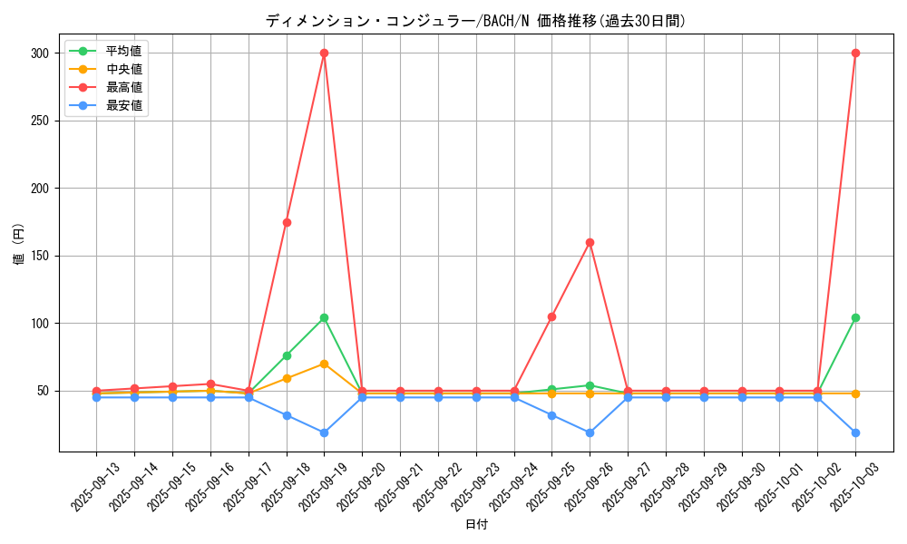 card_2219_series_4777_rarity_1_graph