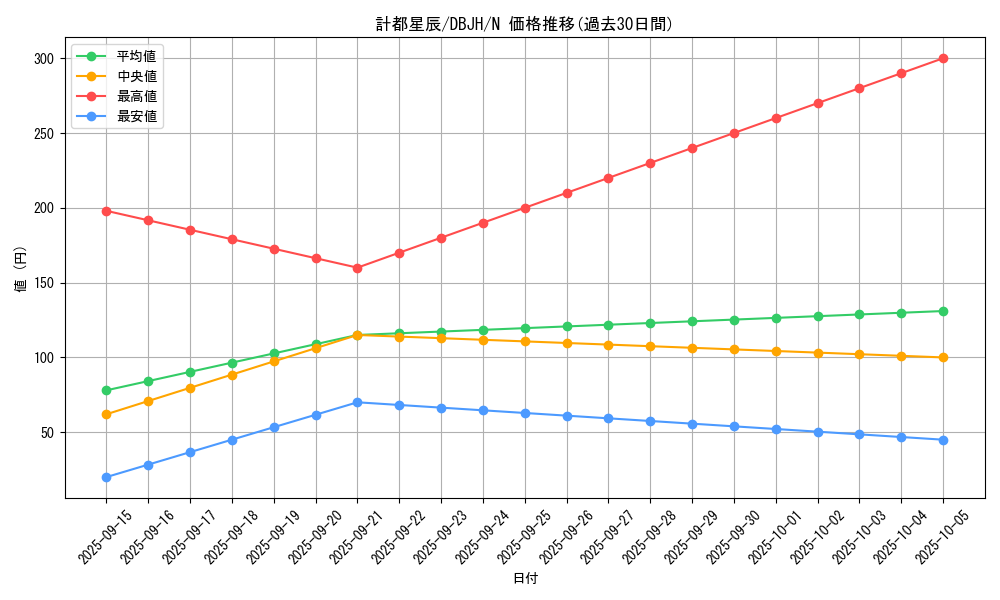 card_221_series_335_rarity_1_graph