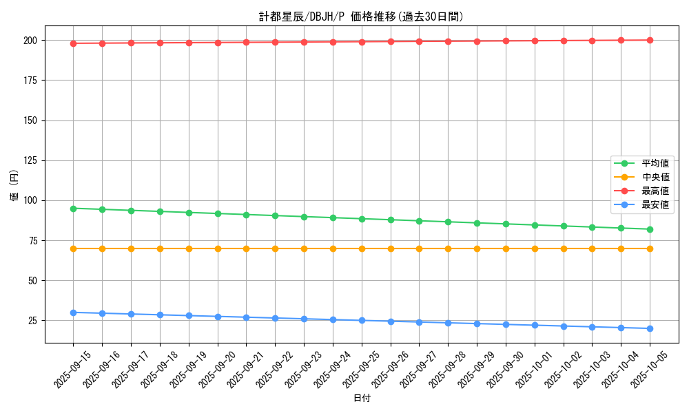 card_221_series_335_rarity_2_graph