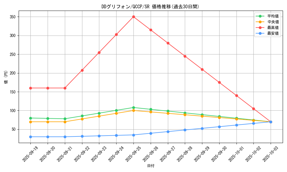 card_2220_series_2528_rarity_3_graph