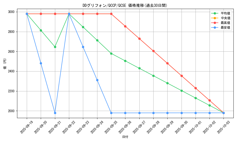 card_2220_series_2528_rarity_408_graph
