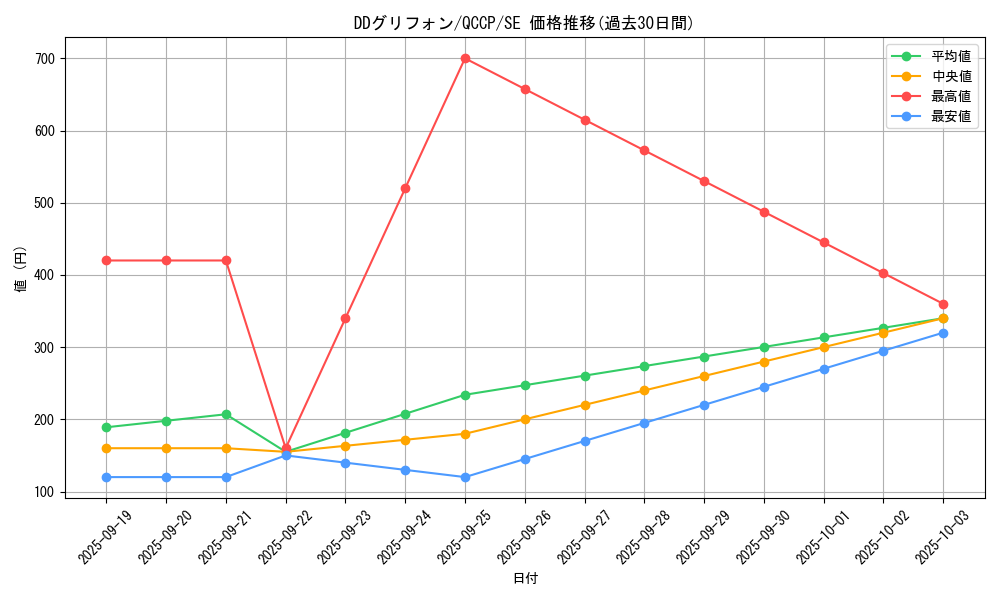 card_2220_series_2528_rarity_5_graph