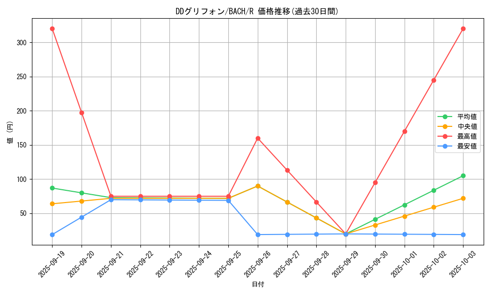 card_2220_series_4777_rarity_62_graph