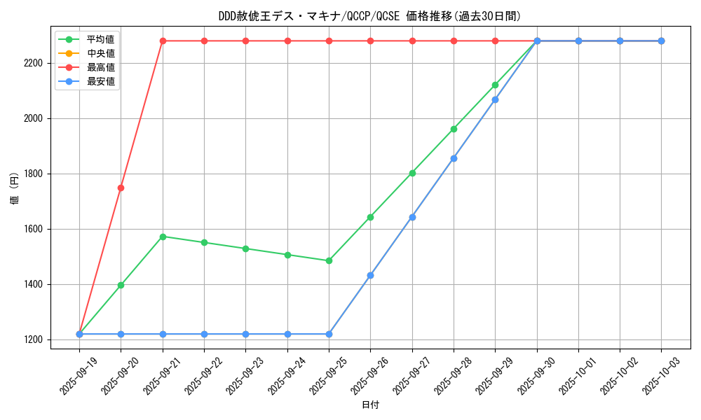 card_2221_series_2528_rarity_408_graph