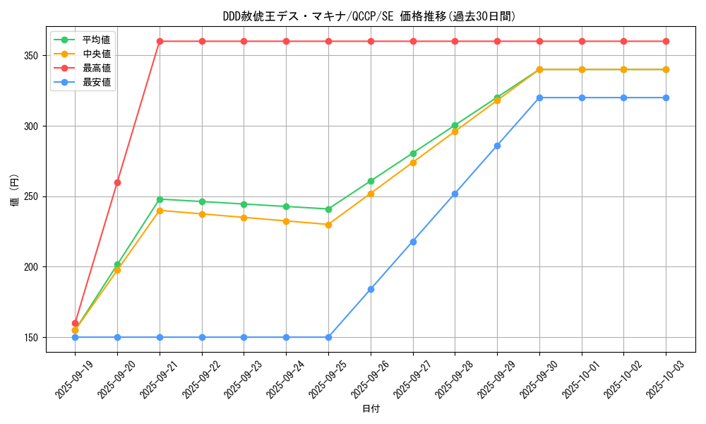 card_2221_series_2528_rarity_5_graph