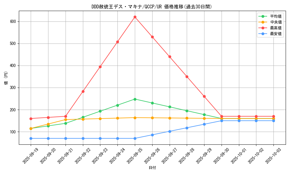 card_2221_series_2528_rarity_7_graph