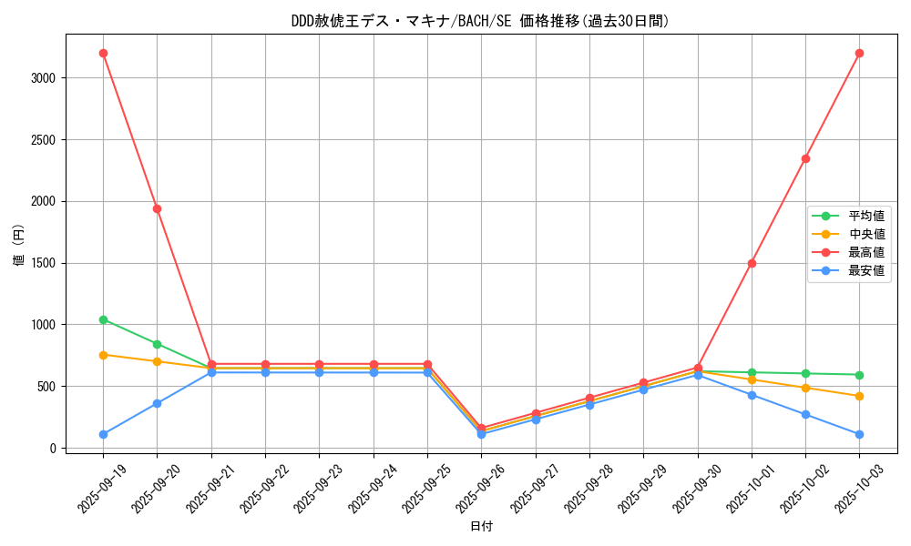 card_2221_series_4777_rarity_5_graph
