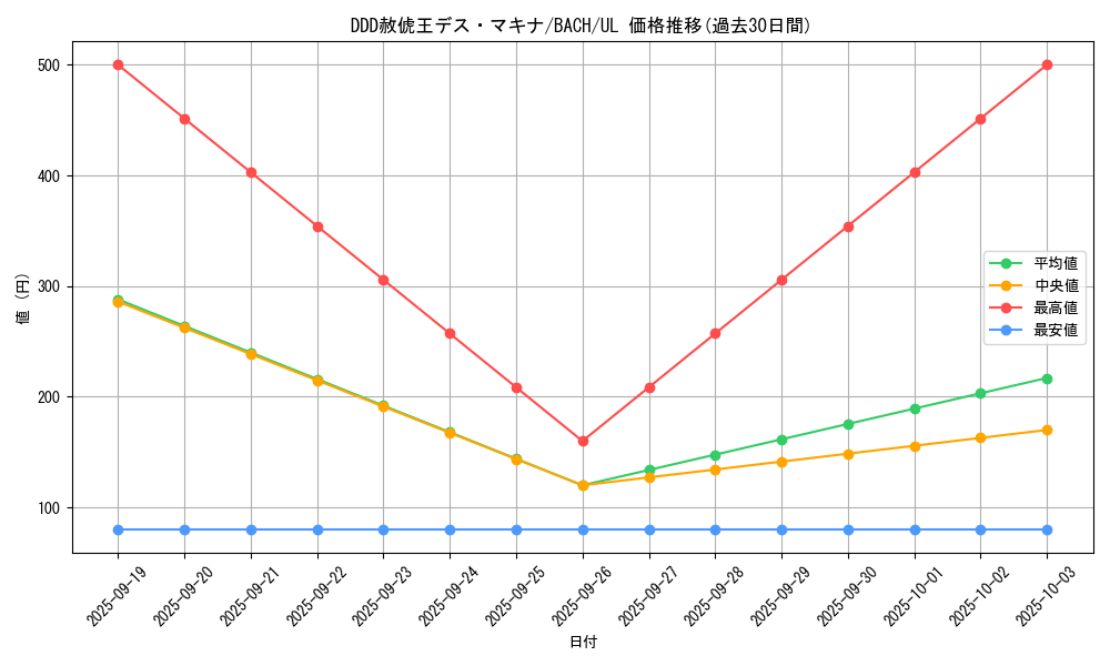 card_2221_series_4777_rarity_77_graph