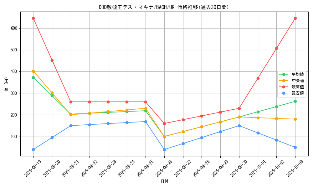 card_2221_series_4777_rarity_7_graph