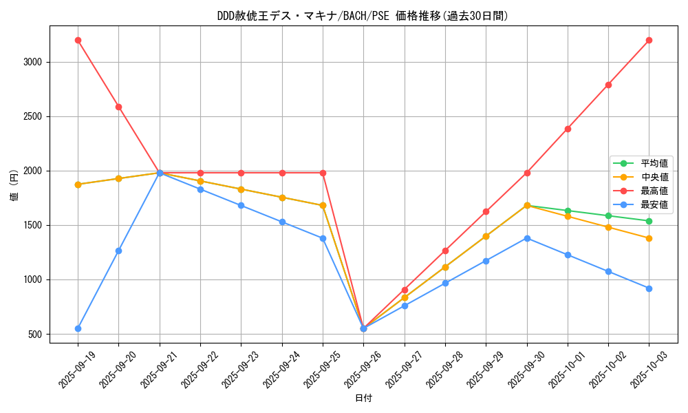 card_2221_series_4777_rarity_8_graph