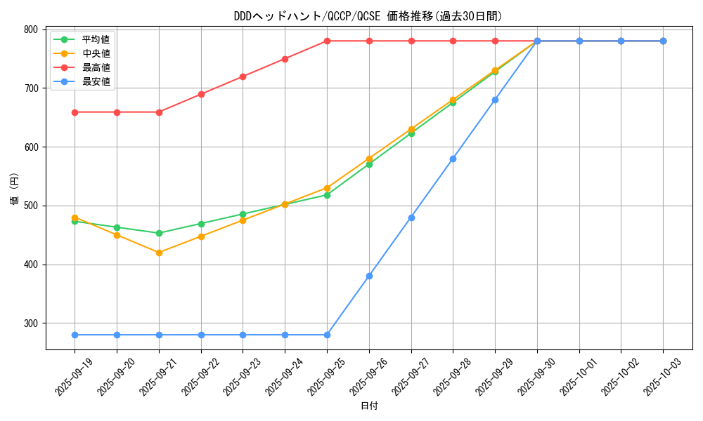 card_2222_series_2528_rarity_408_graph
