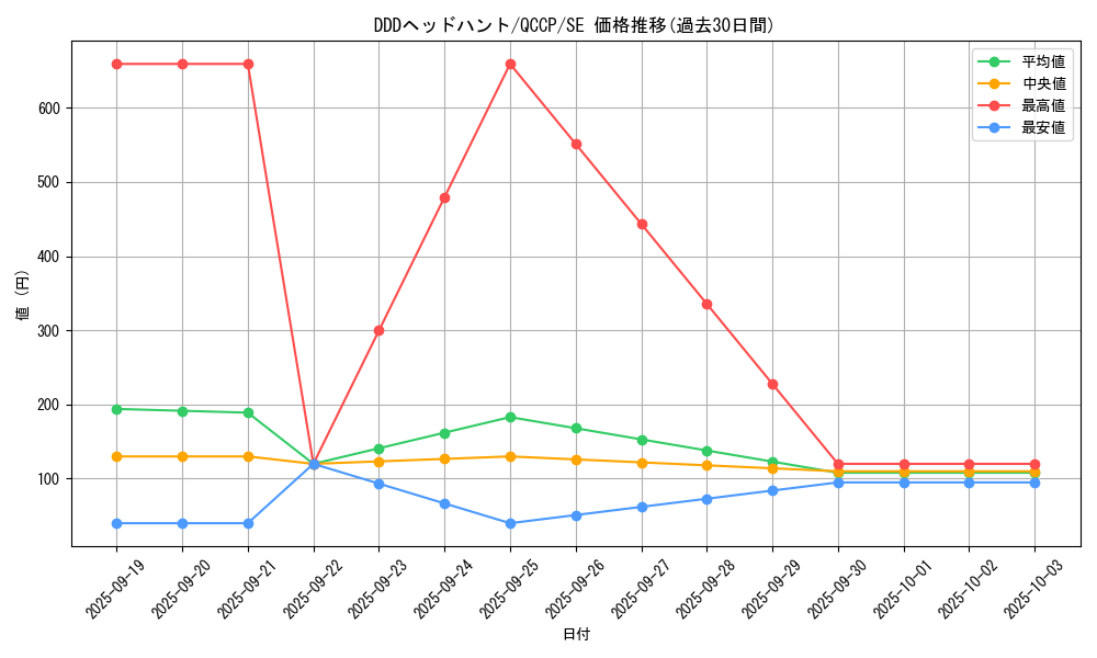card_2222_series_2528_rarity_5_graph
