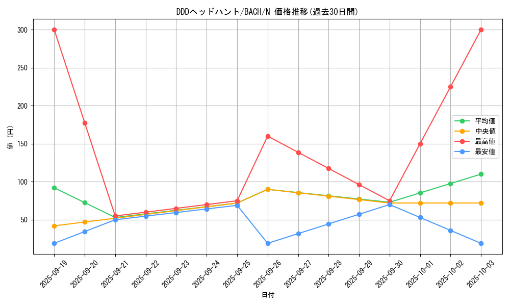card_2222_series_4777_rarity_1_graph