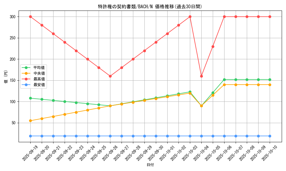 card_2223_series_4777_rarity_1_graph