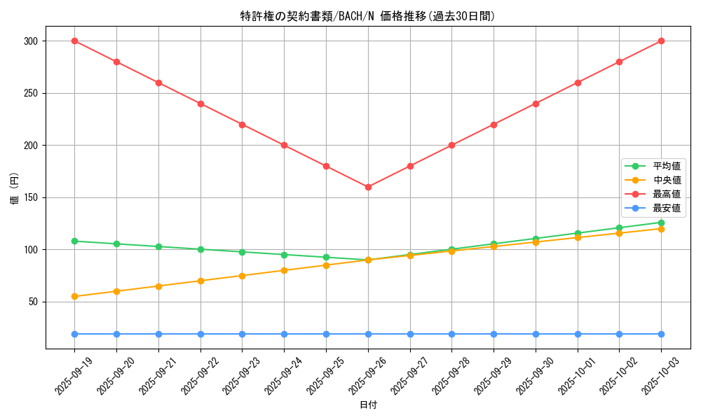 card_2223_series_4777_rarity_1_graph