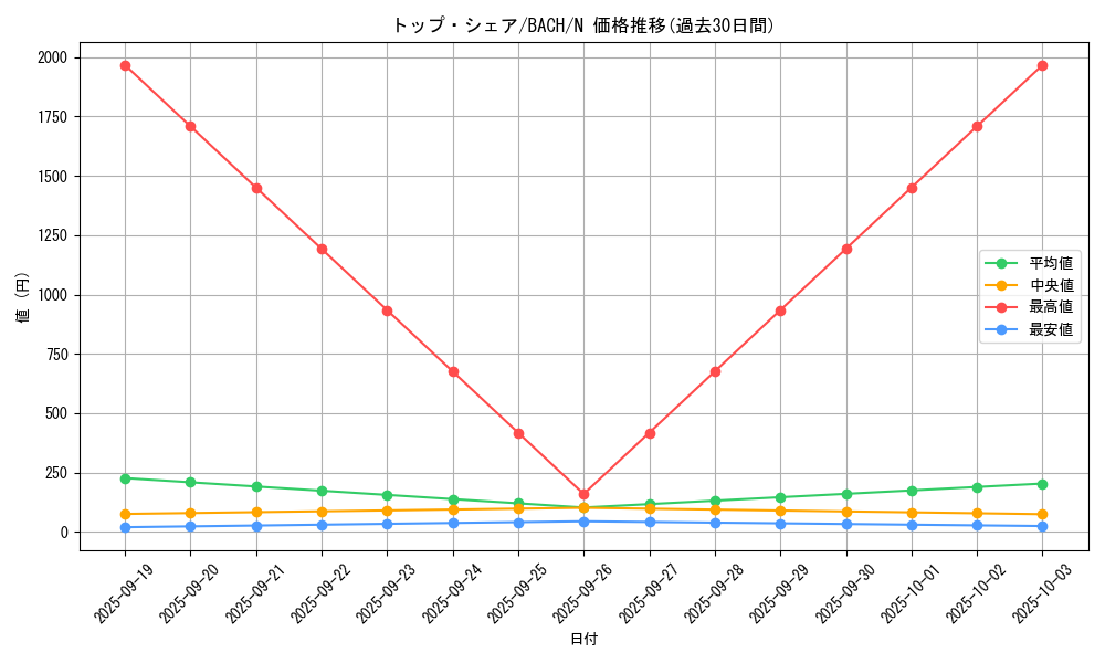 card_2224_series_4777_rarity_1_graph