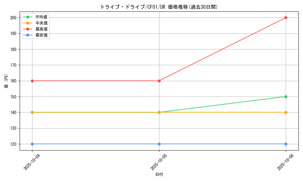 card_2225_series_1019_rarity_7_graph