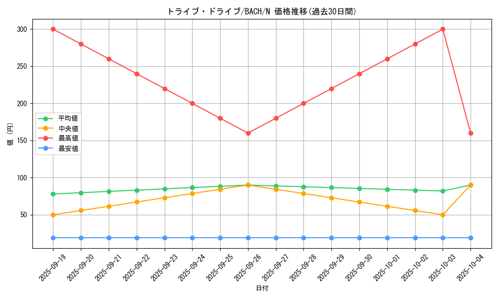 card_2225_series_4777_rarity_1_graph