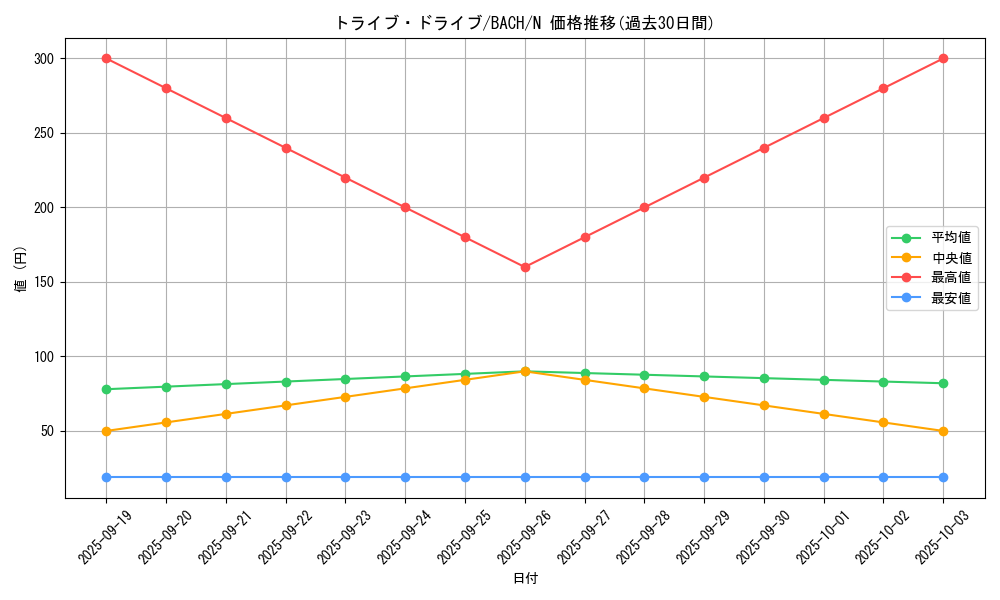 card_2225_series_4777_rarity_1_graph