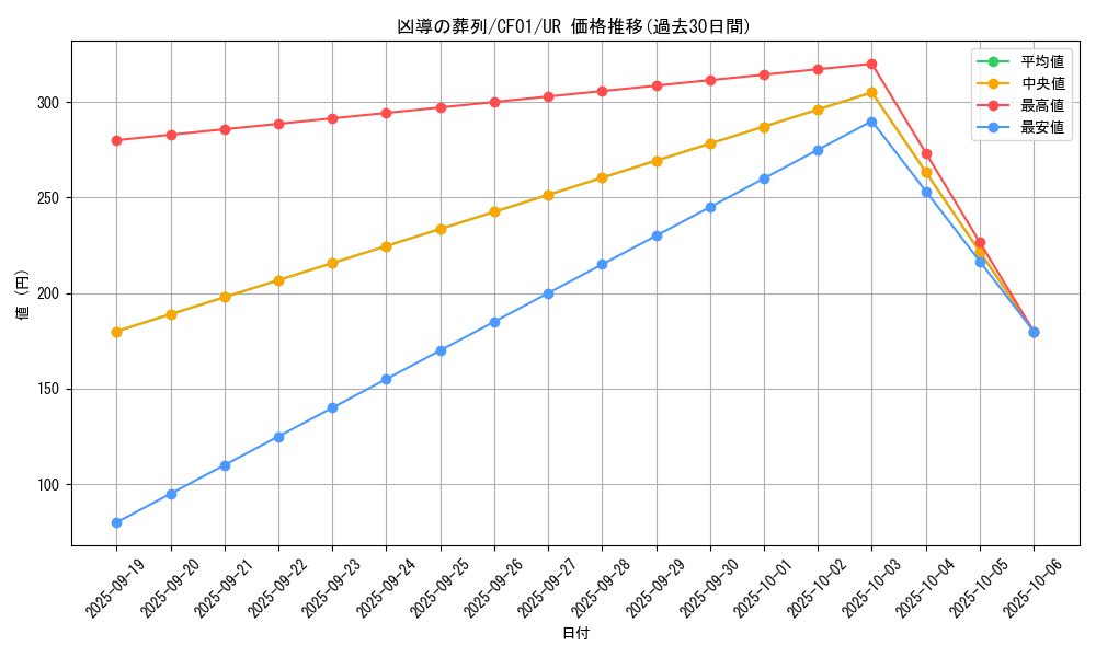 card_2226_series_1019_rarity_7_graph