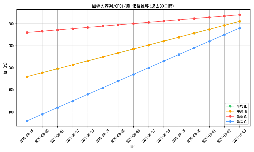 card_2226_series_1019_rarity_7_graph