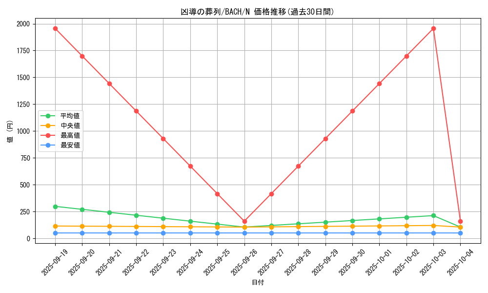 card_2226_series_4777_rarity_1_graph