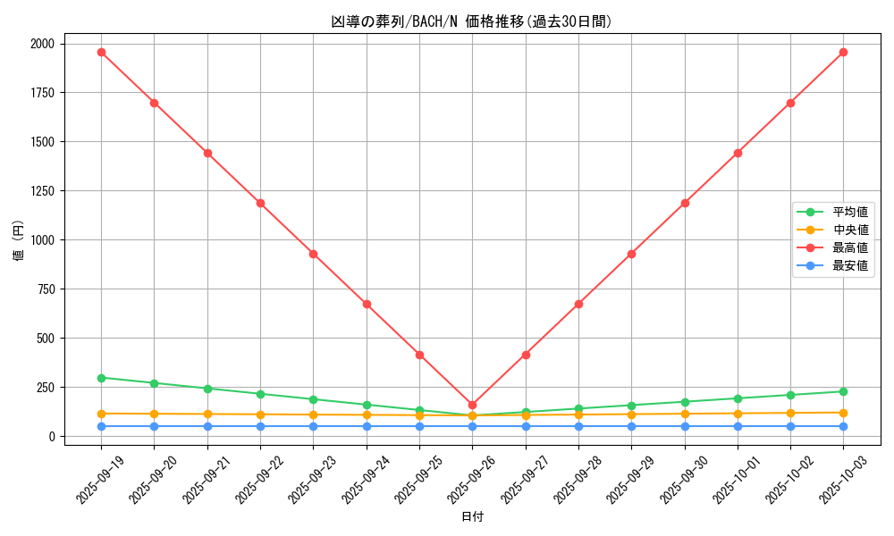 card_2226_series_4777_rarity_1_graph