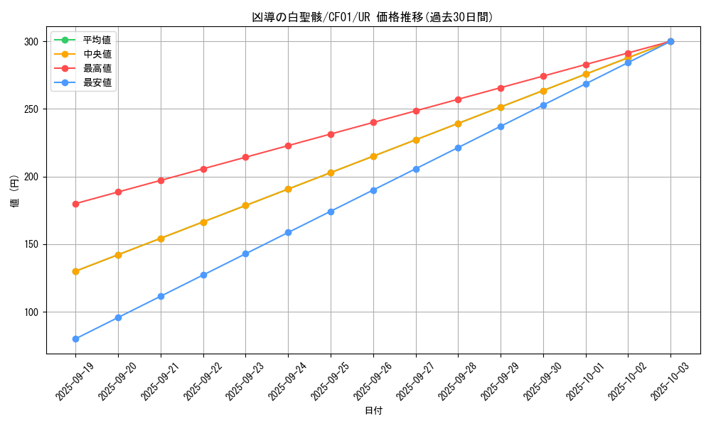 card_2227_series_1019_rarity_7_graph