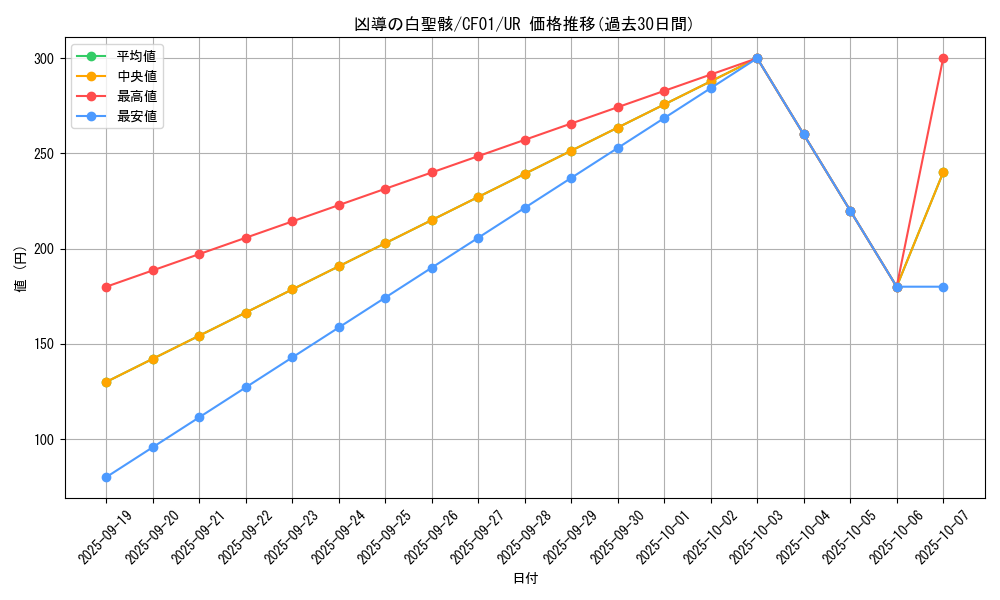 card_2227_series_1019_rarity_7_graph