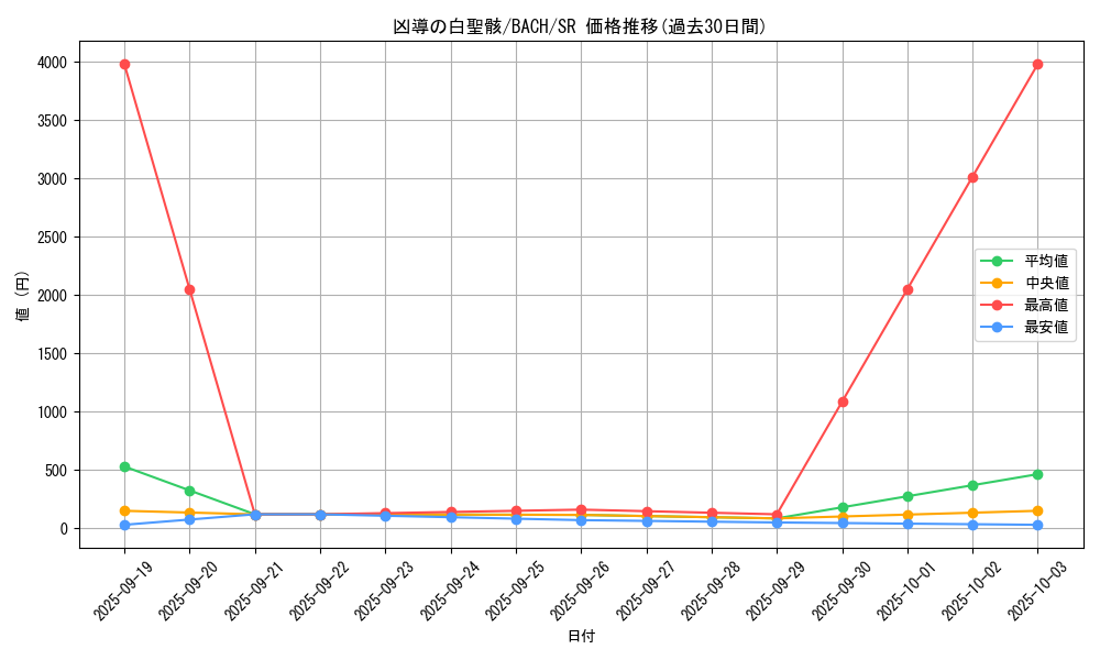 card_2227_series_4777_rarity_3_graph