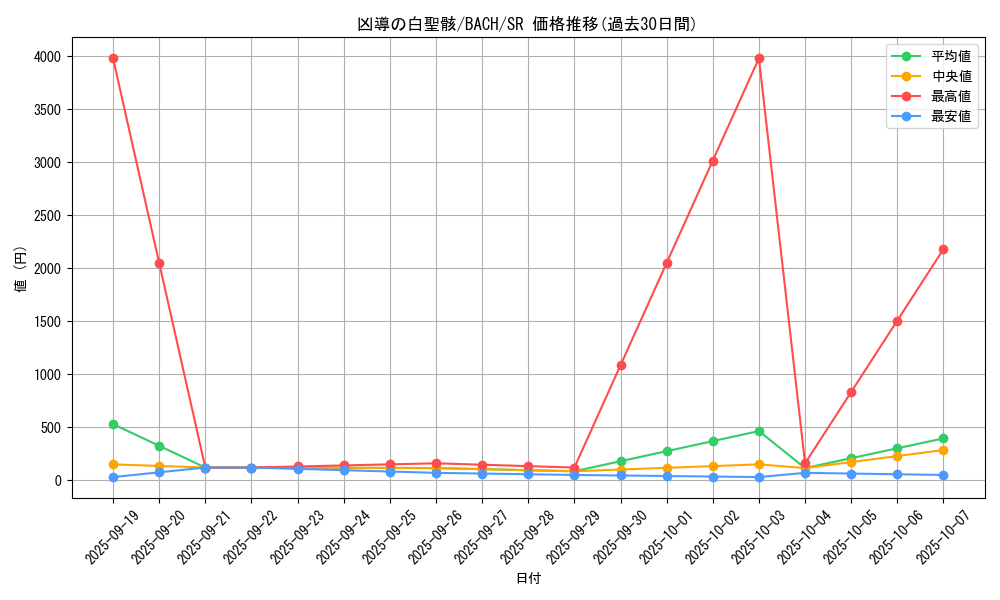 card_2227_series_4777_rarity_3_graph