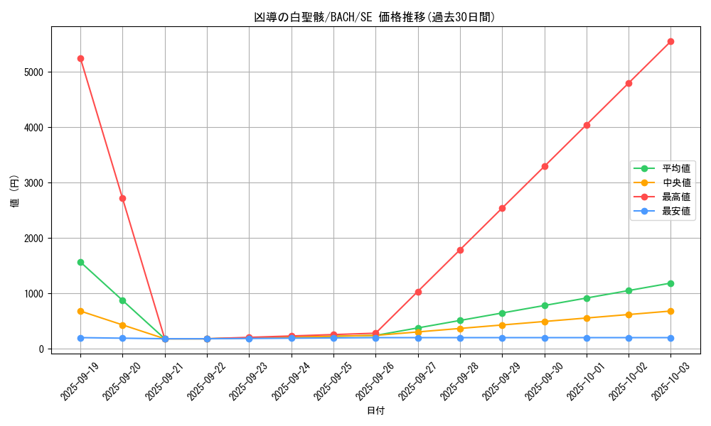 card_2227_series_4777_rarity_5_graph