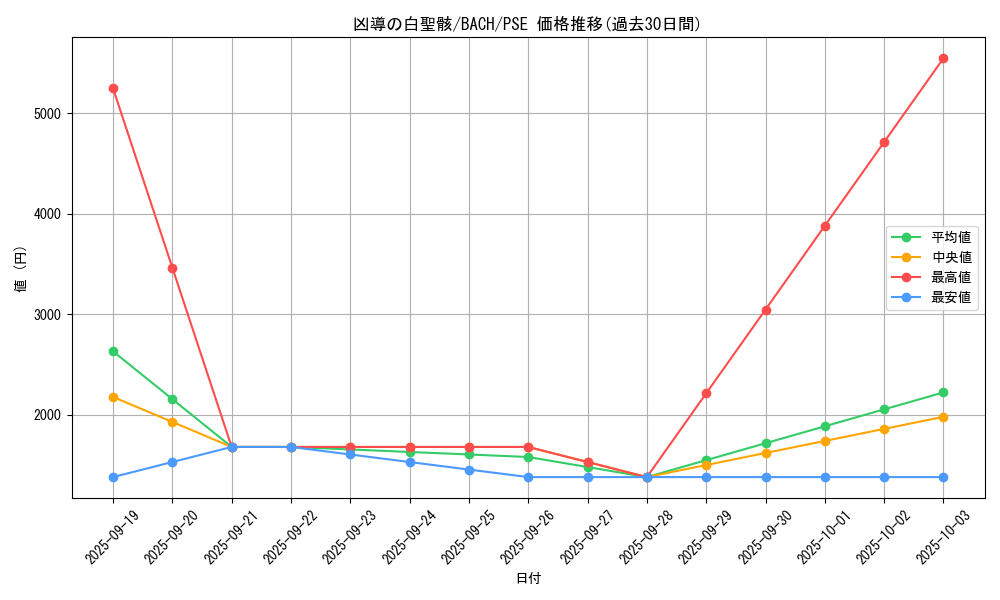 card_2227_series_4777_rarity_8_graph