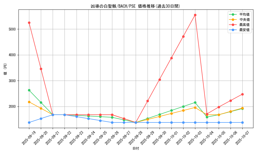 card_2227_series_4777_rarity_8_graph