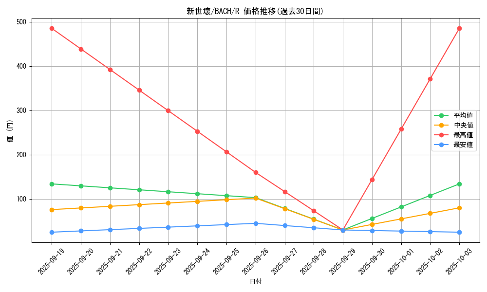 card_2228_series_4777_rarity_62_graph