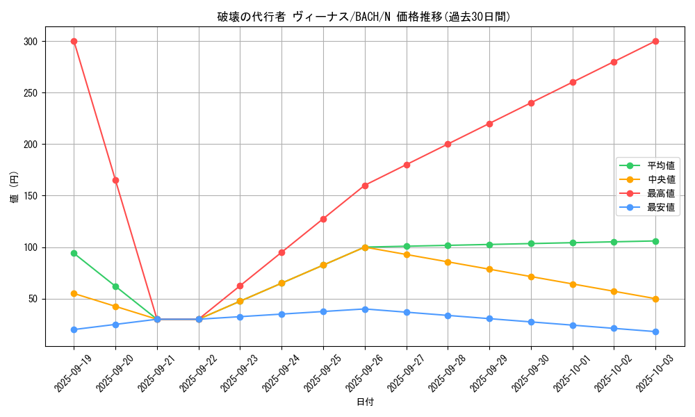 card_2229_series_4777_rarity_1_graph
