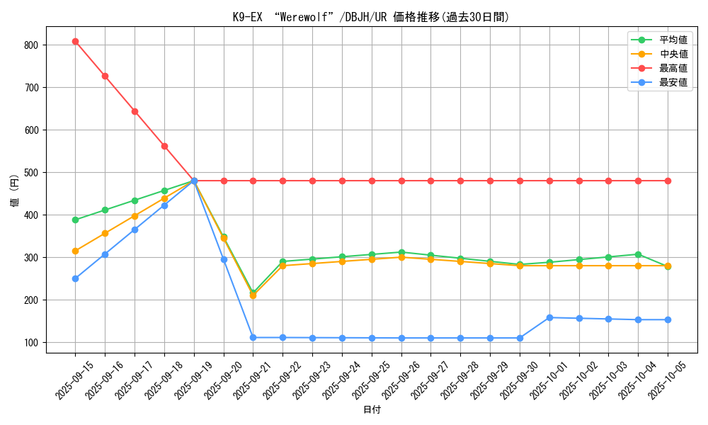 card_222_series_335_rarity_7_graph