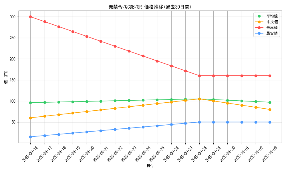 card_2230_series_1759_rarity_3_graph