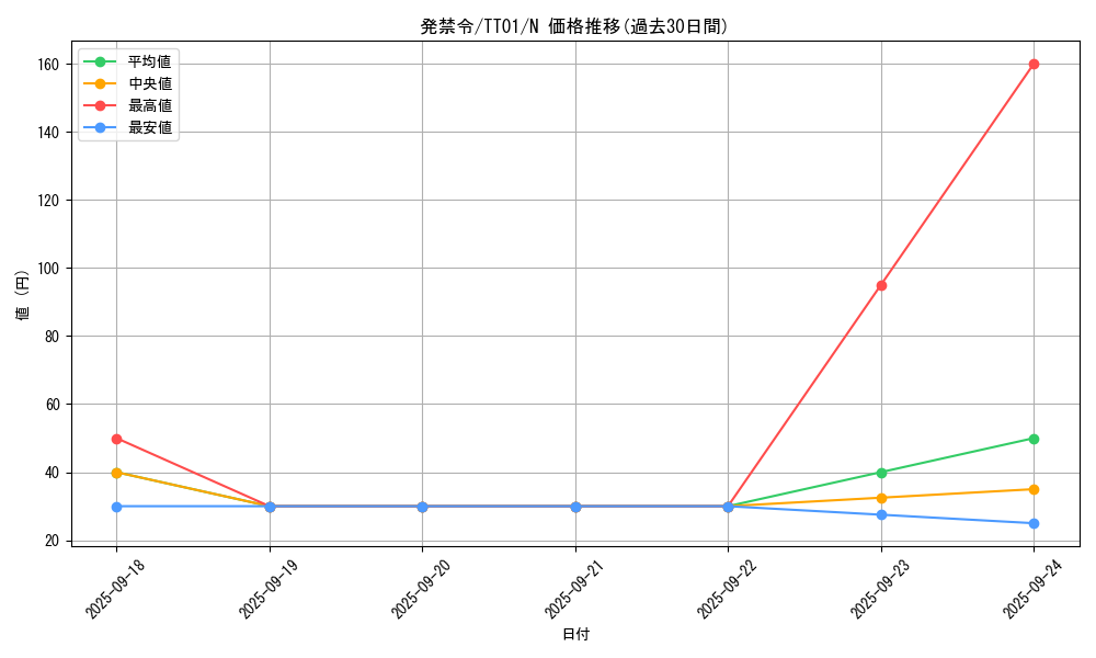 card_2230_series_3105_rarity_1_graph