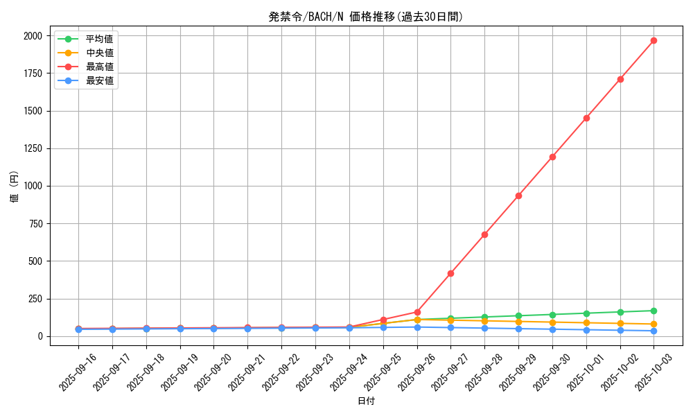 card_2230_series_4777_rarity_1_graph