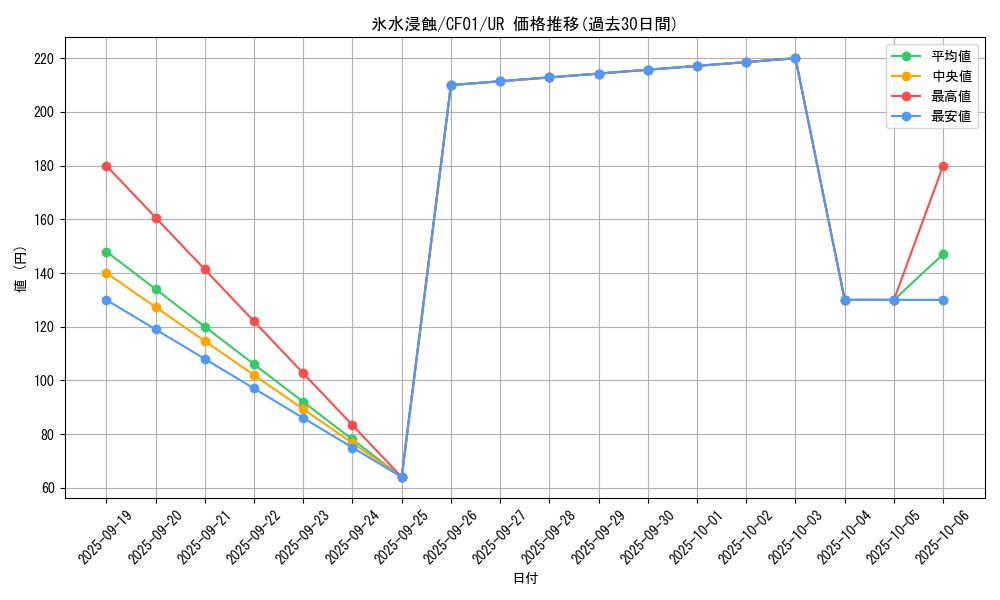 card_2231_series_1019_rarity_7_graph