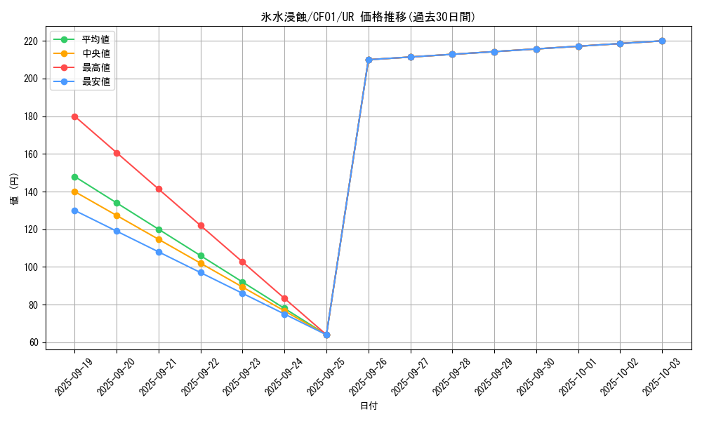card_2231_series_1019_rarity_7_graph