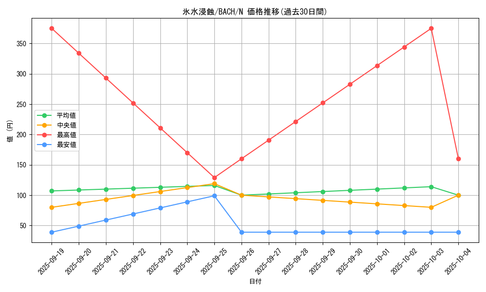 card_2231_series_4777_rarity_1_graph