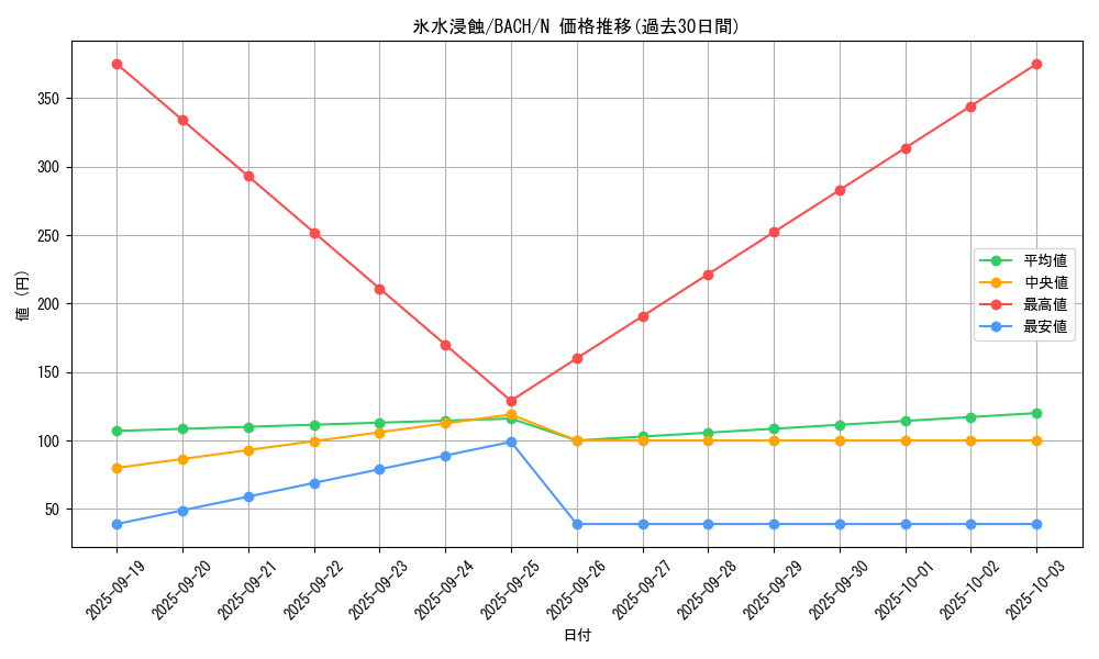 card_2231_series_4777_rarity_1_graph
