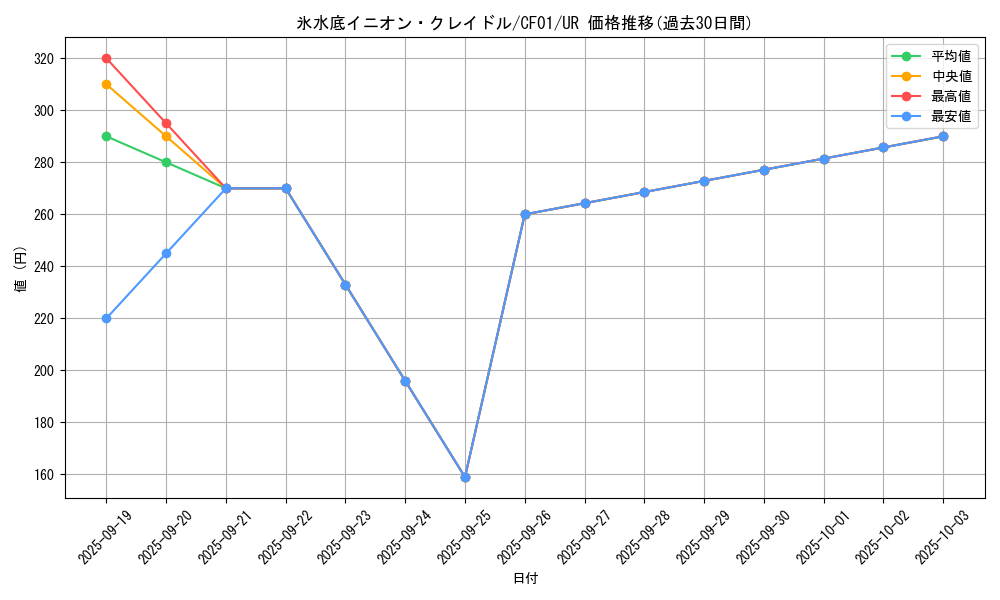 card_2232_series_1019_rarity_7_graph
