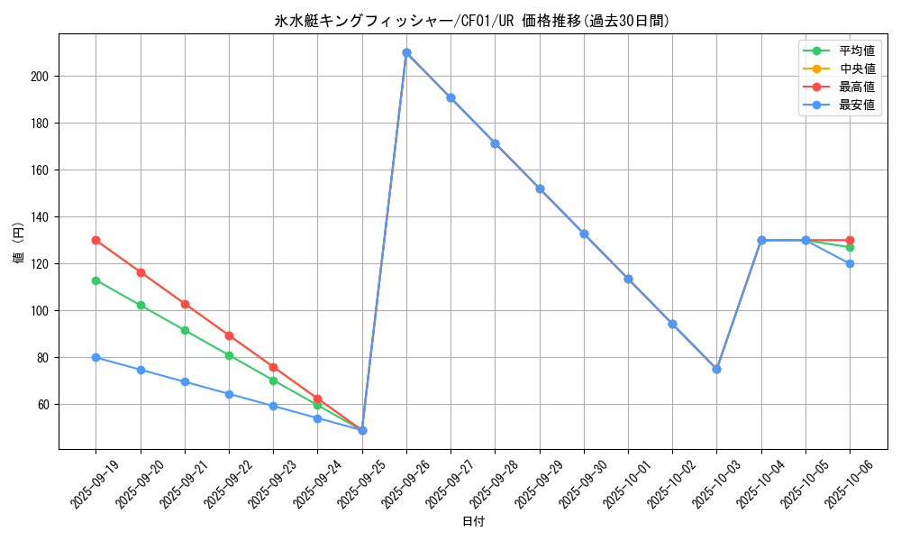 card_2233_series_1019_rarity_7_graph